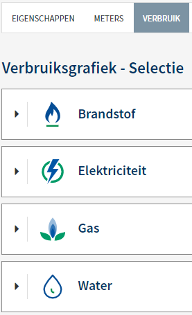 verbruiksgrafiek