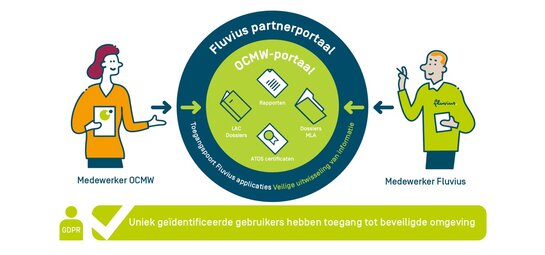 Infographic OCMW