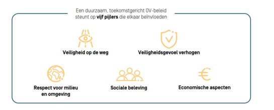 Infographic met de 5 pijlers van een duurzaam verlichtingsbeleid