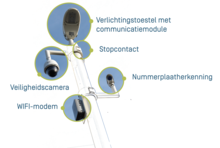 Hwat zijn de mogelijkheden van +Punt op je verticale infrastructuur? Beeld van de verschillende toepassingen van Fluvius +Punt op een verlichtingspaal